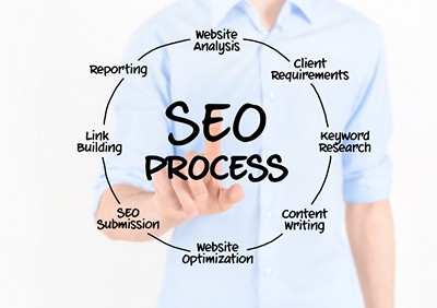 Search-Engine-Optimization-Auburn-WA