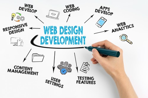 Web-Designers-Avondale-WA