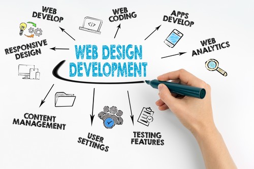 Web-Design-Parkland-WA